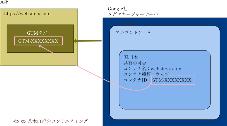 Google Analytics4解説図