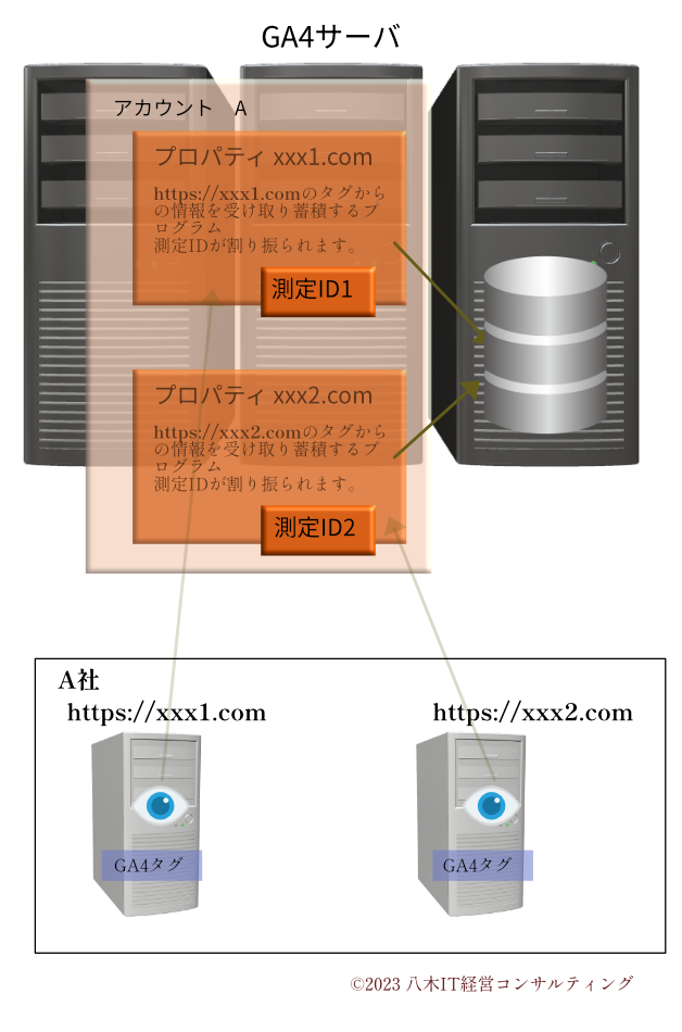 Google Analytics4解説図