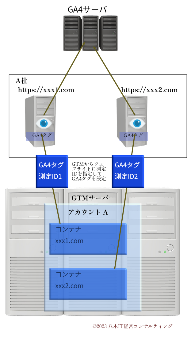 Google Analytics4解説図