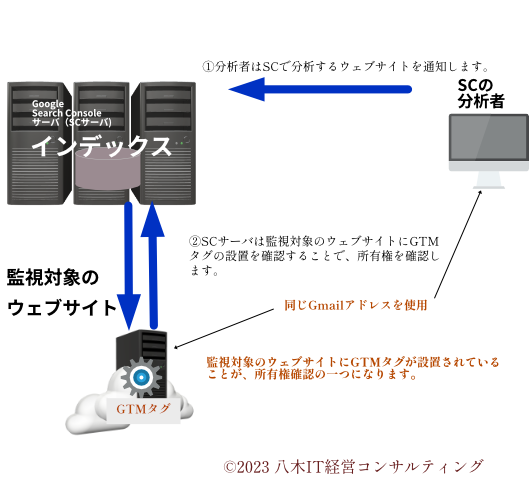 Google Analytics4解説図