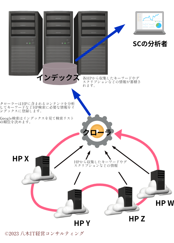 Seach Console解説図